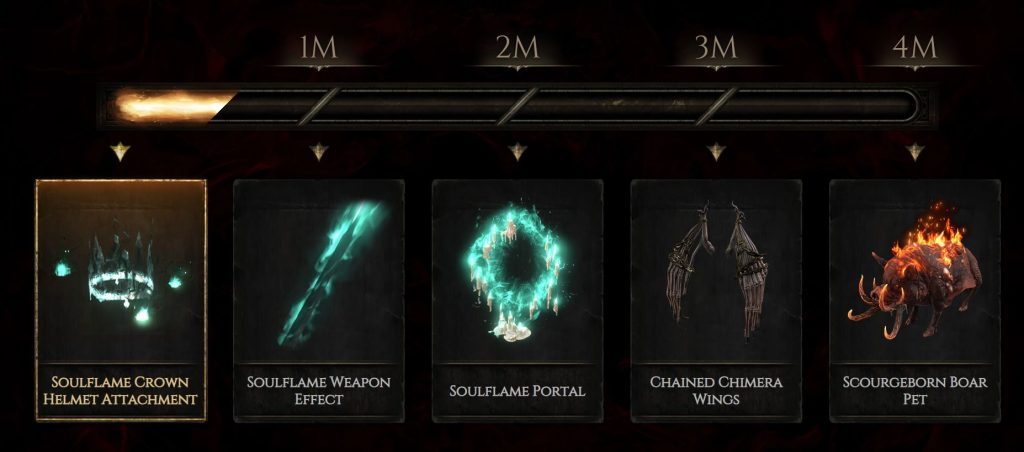Path of Exile 2 Rewards Registrierung