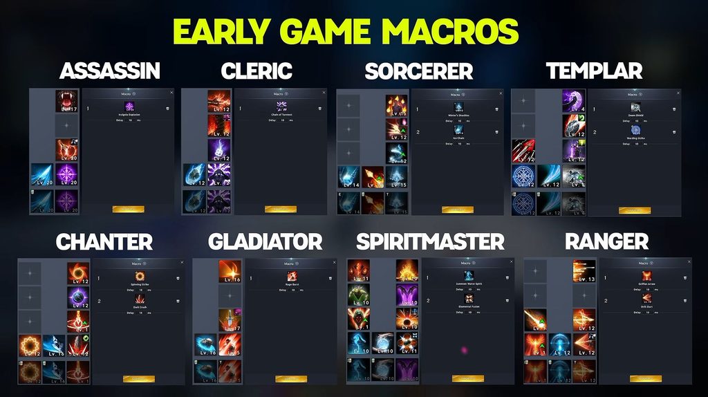 Aion 2: Starter Makros für alle Klassen
