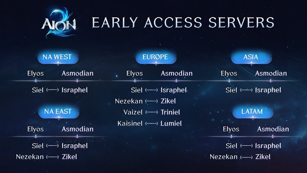 Aion 2 Early Access Server