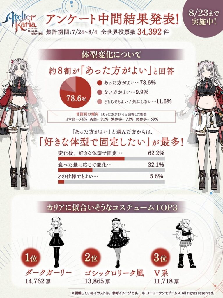 Atelier Karia Umfrage