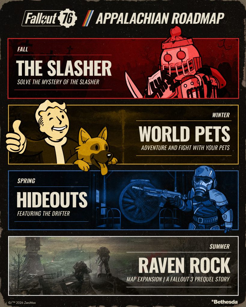 FO76_Roadmap