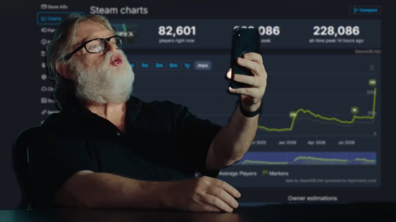 Gabe Newell mit Kussmund vor Steam Charts Collage