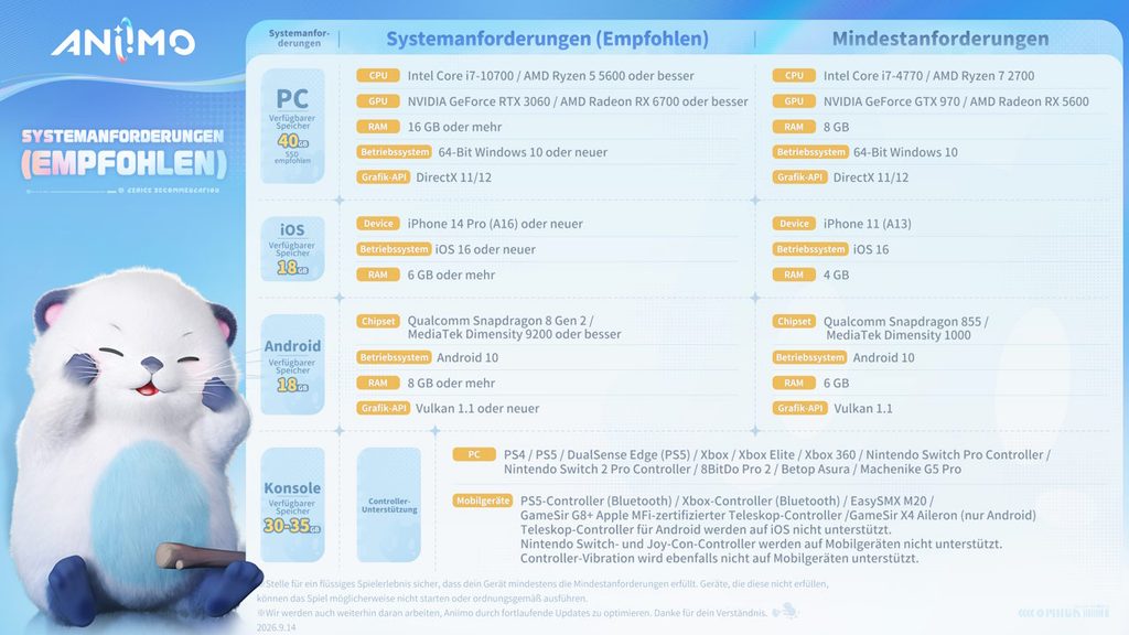 Anforderungen Aniimo Mobile