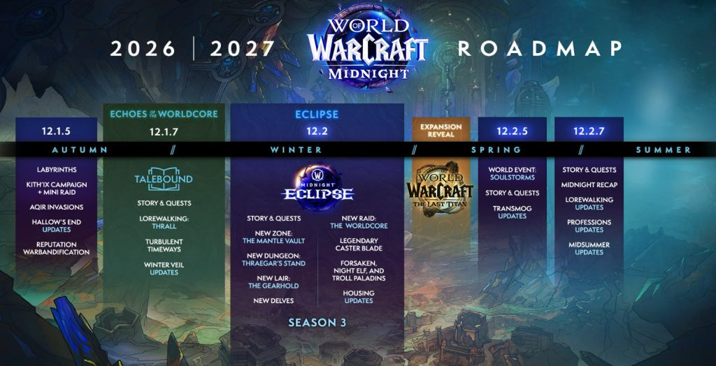 WoW Roadmap Midnight Rest