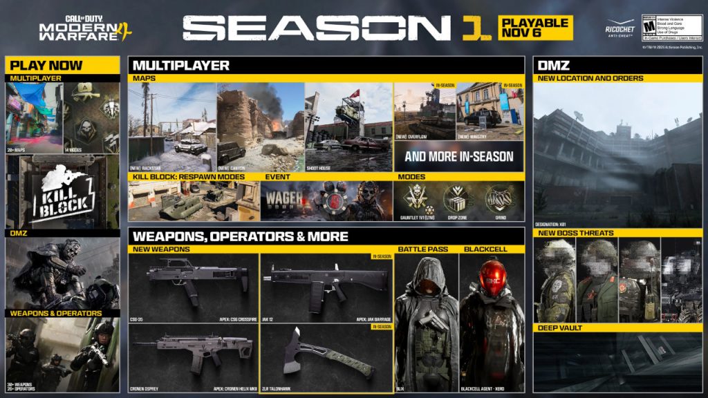 CoD MW4 Season 1 Übersicht