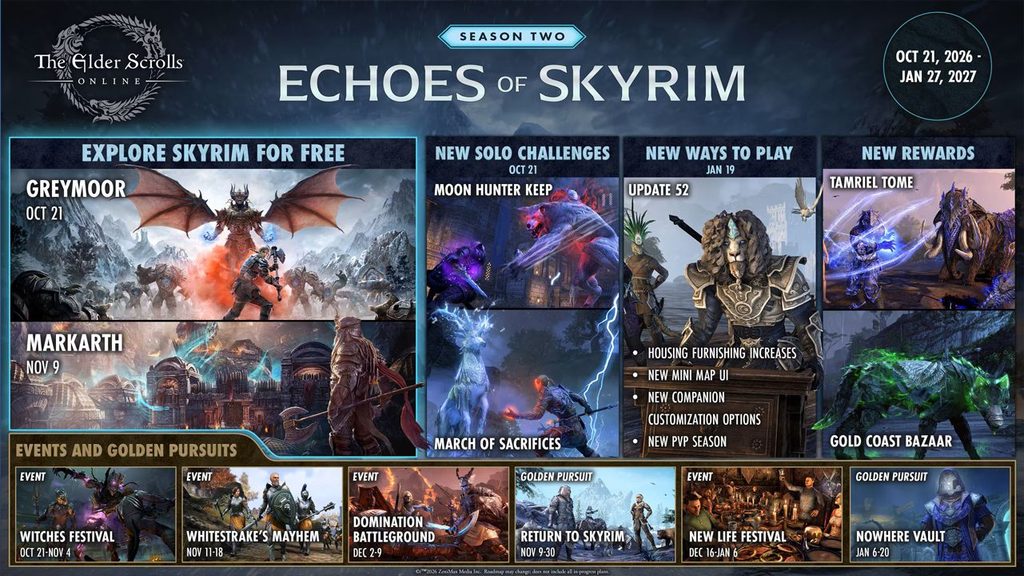 ESO Saison 2 Roadmap